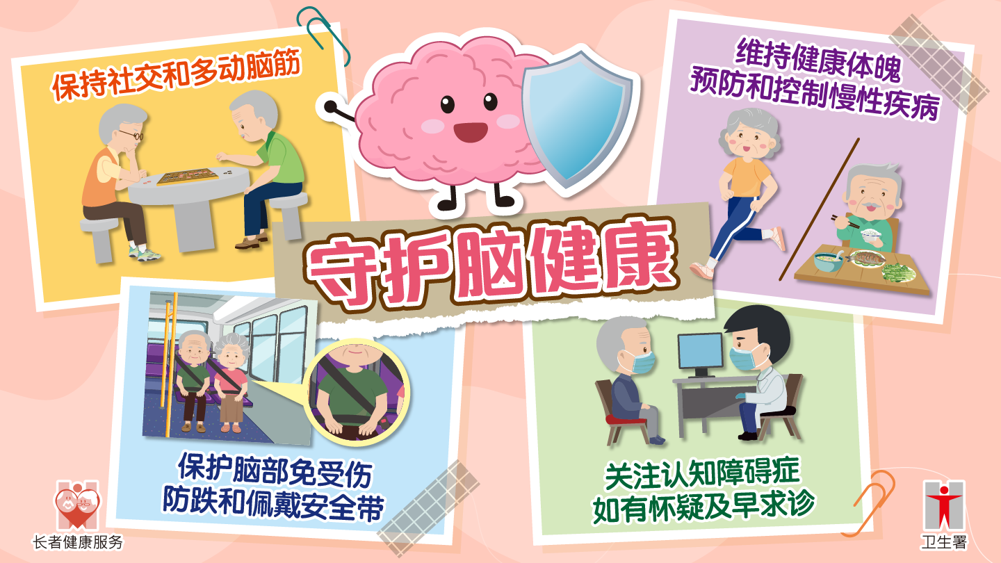 三月份专题(二) 守护脑健康